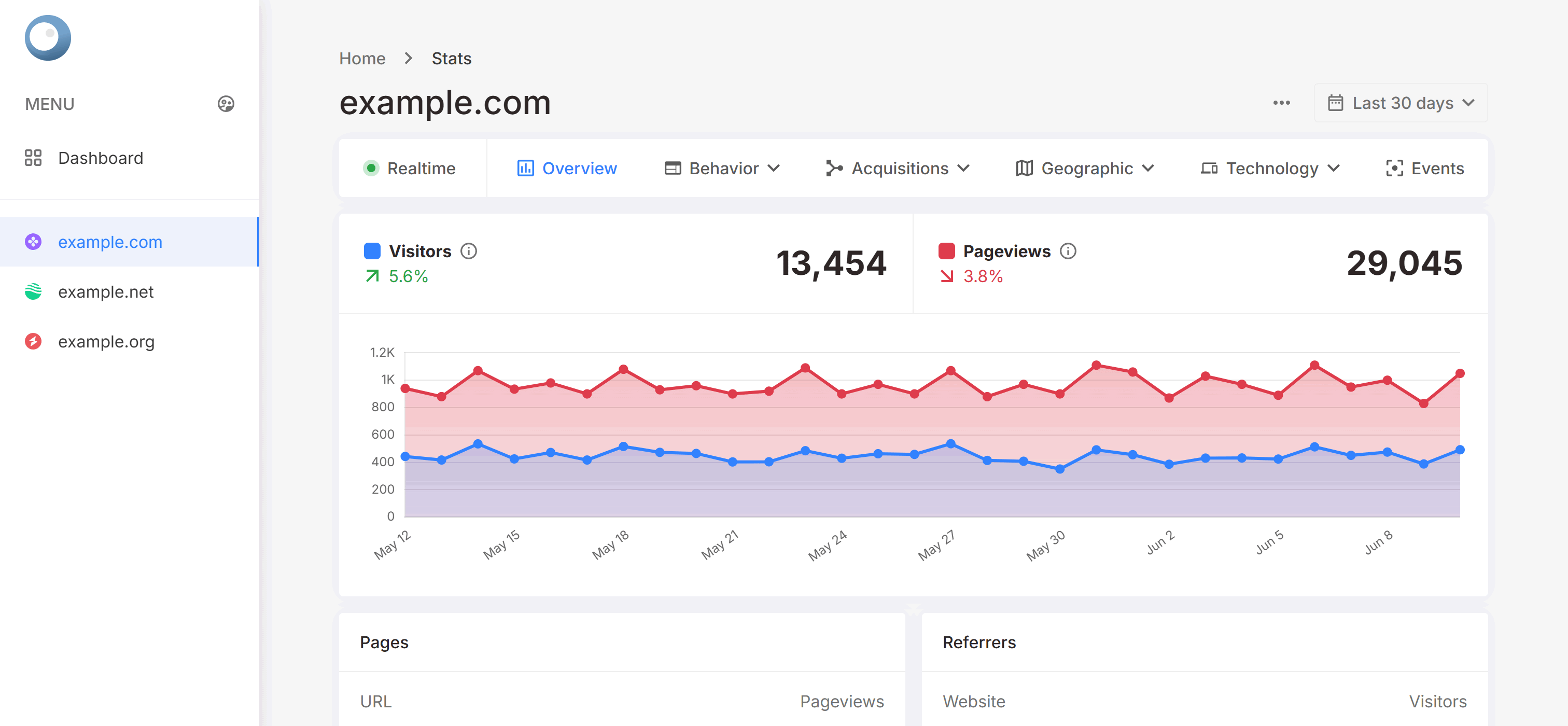LOOK analytics
